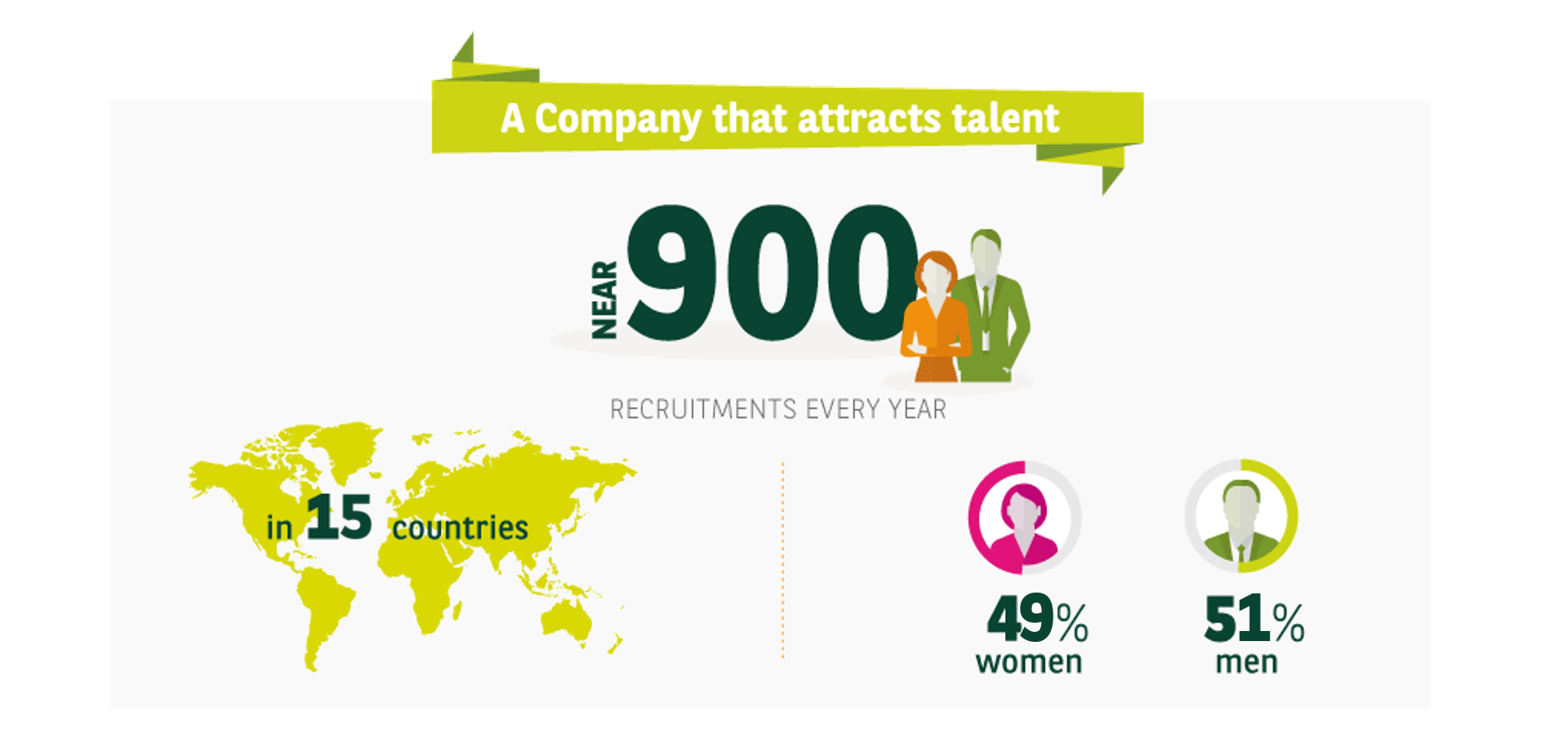 BNP-PAribas-Real-Estate-Join-us-why-work-with-us