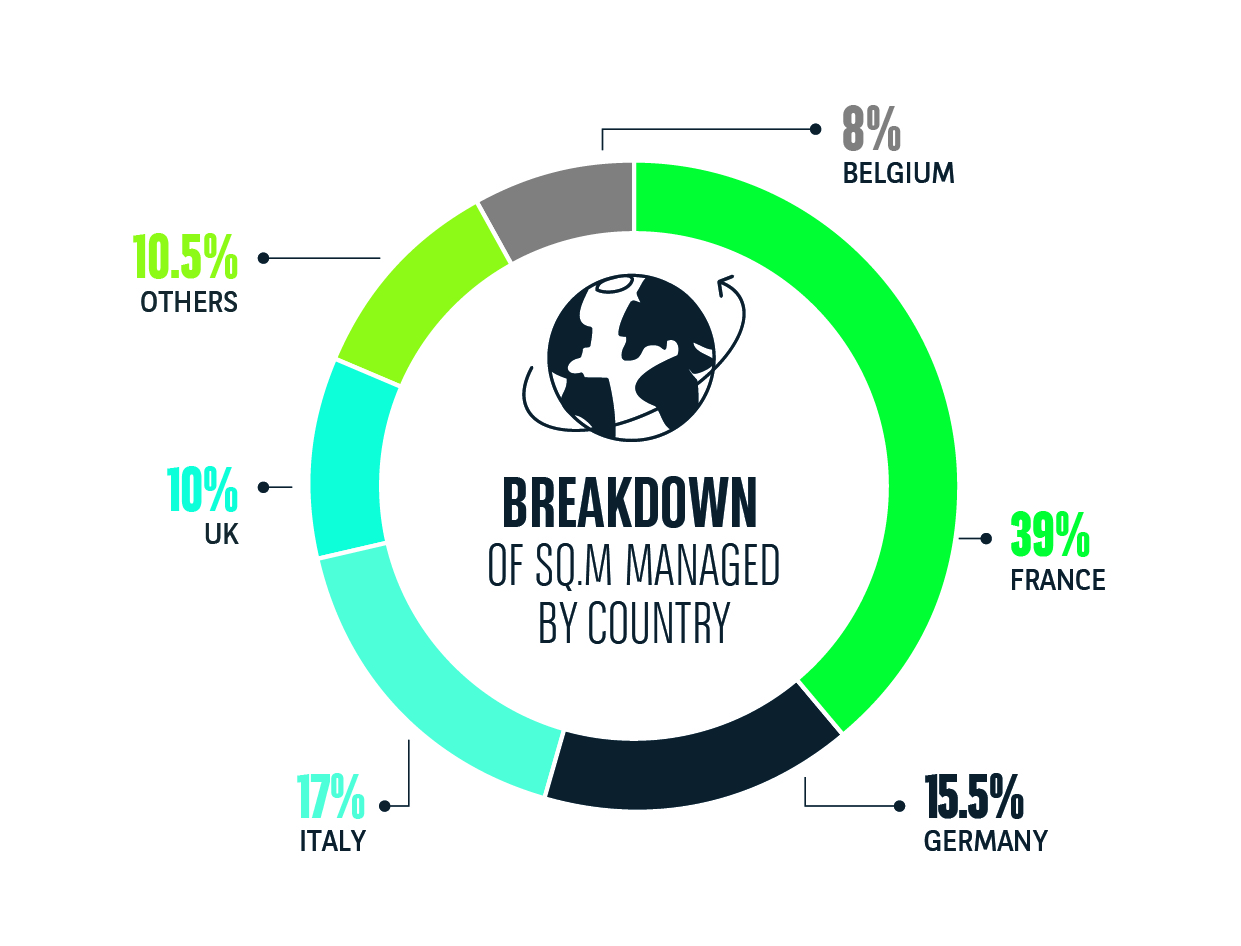 BNPPRE PM 2019 RESULTS