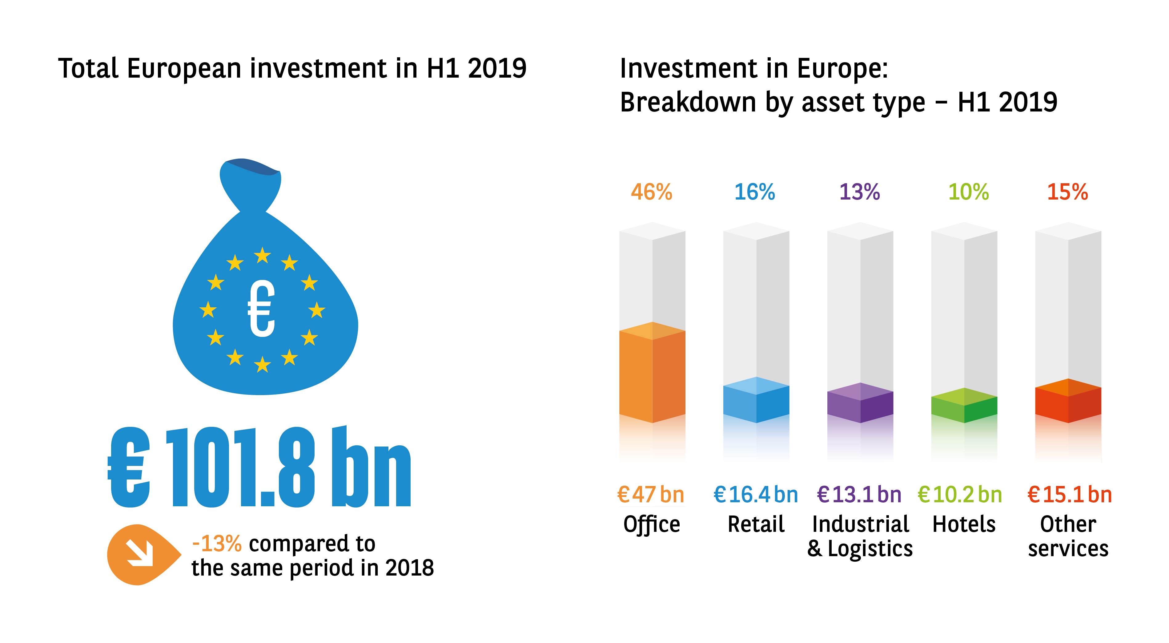 European invest