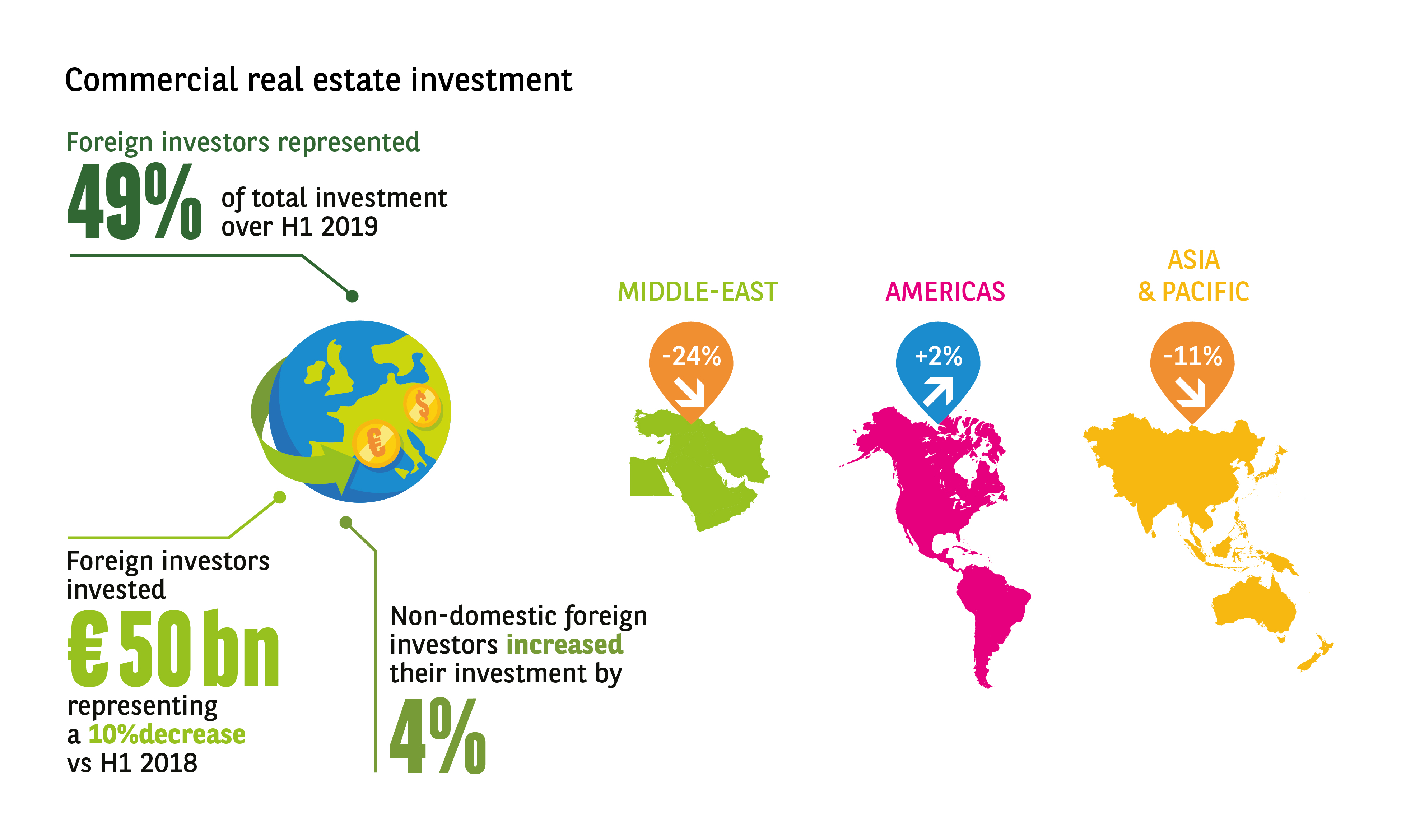 Foreign Invest