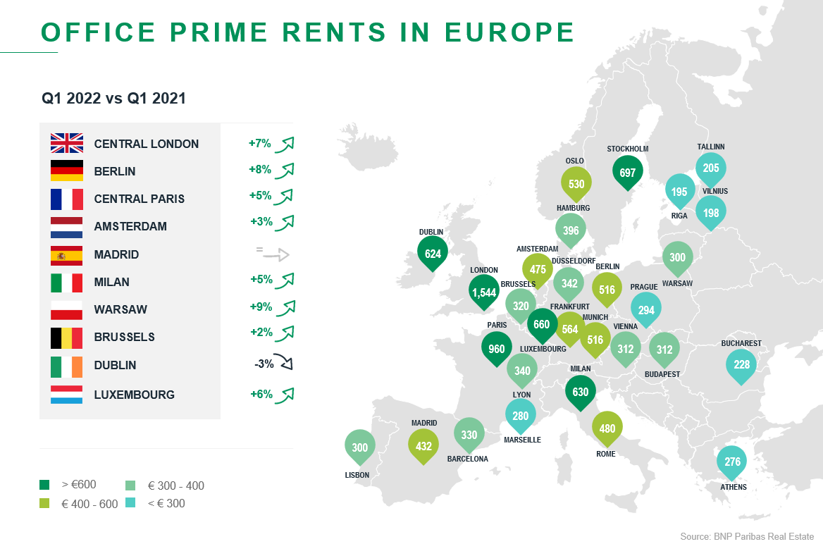 office prime rents