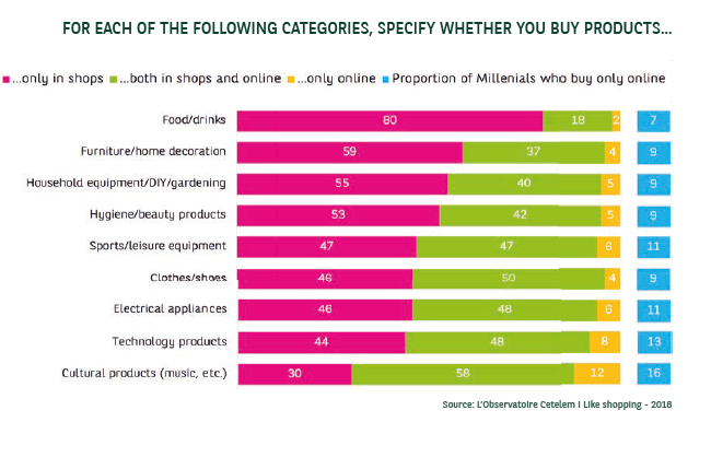 Online shopping survey