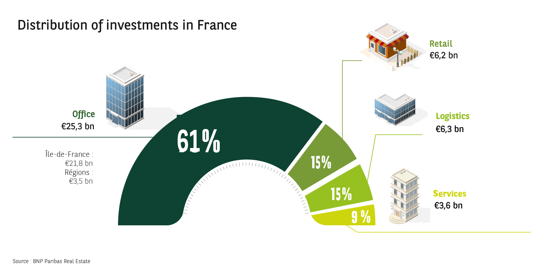 repartition